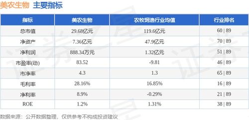 本周市場回顧 美農生物周漲7.55%，主力資金凈流入2469.45萬元，飼料原料銷售表現受關注