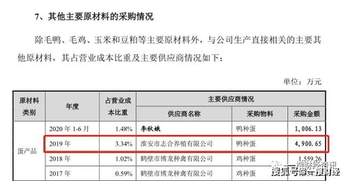 益客食品關聯交易與工傷事件引質疑，飼料原料銷售亦受關注